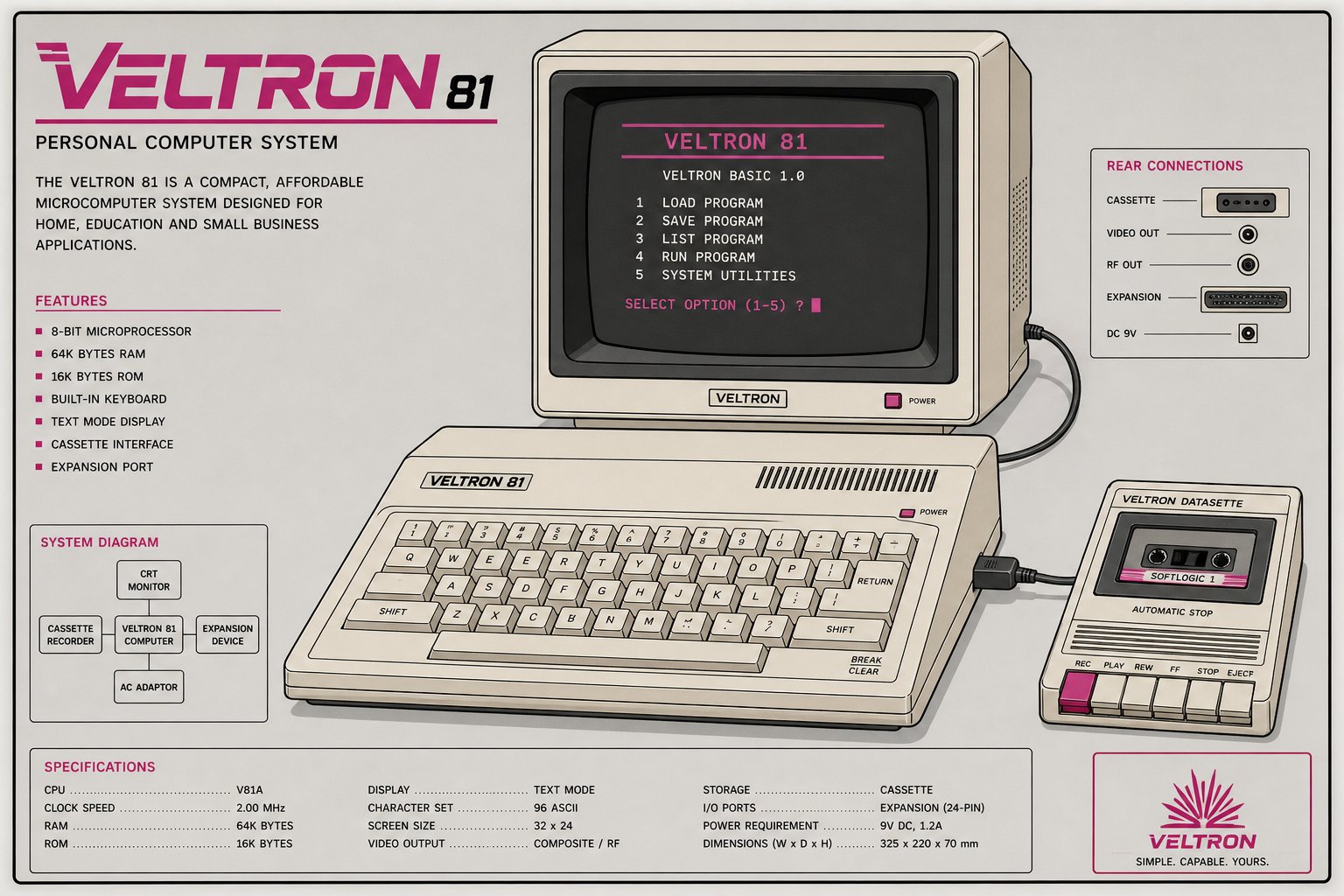 Illustration d'un ordinateur des années 1980 avec clavier intégré, relié à un écran affichant un menu texte